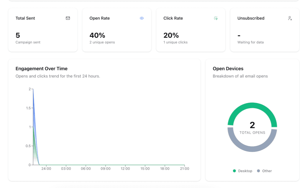SendMailOS Analytics Dashboard Main View